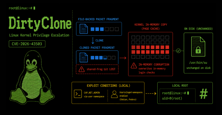 Yeni DirtyClone Güvenlik Açığı: Linux Kernel’de Root Erişimine Yol Açan Kritik Hata