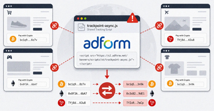 Adform Script Saldırısı: Kripto Cüzdan Adresleri Değiştirildi mi?