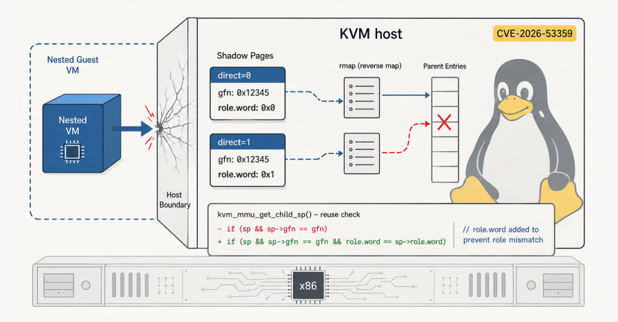 16 Yıllık Kritik Açığın Tehlikesi: Linux KVM Sanal Makinelerinde Host'a Sıçrama Riski