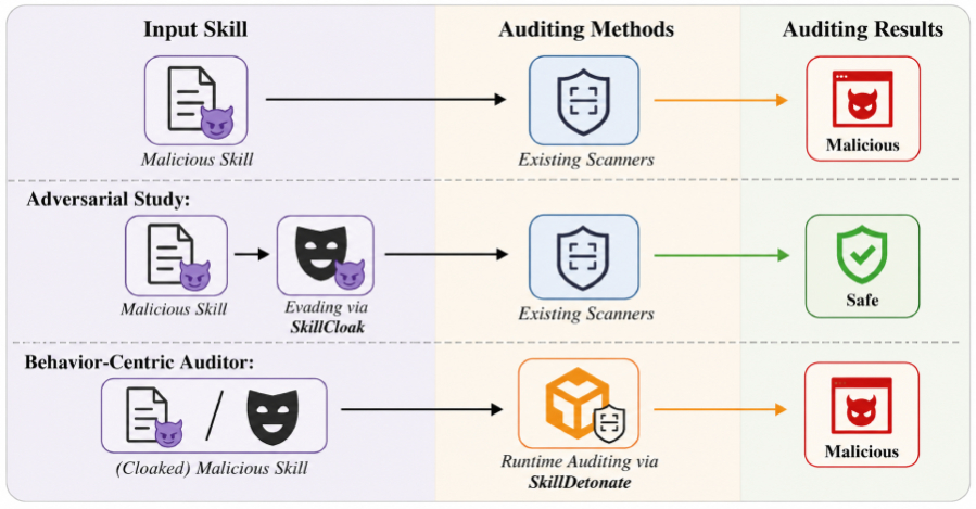 AI Kodlama Asistanlarında Gizlenen Tehlike: SkillCloak ile Zararlı Eklentiler Nasıl Tespit Edilir?