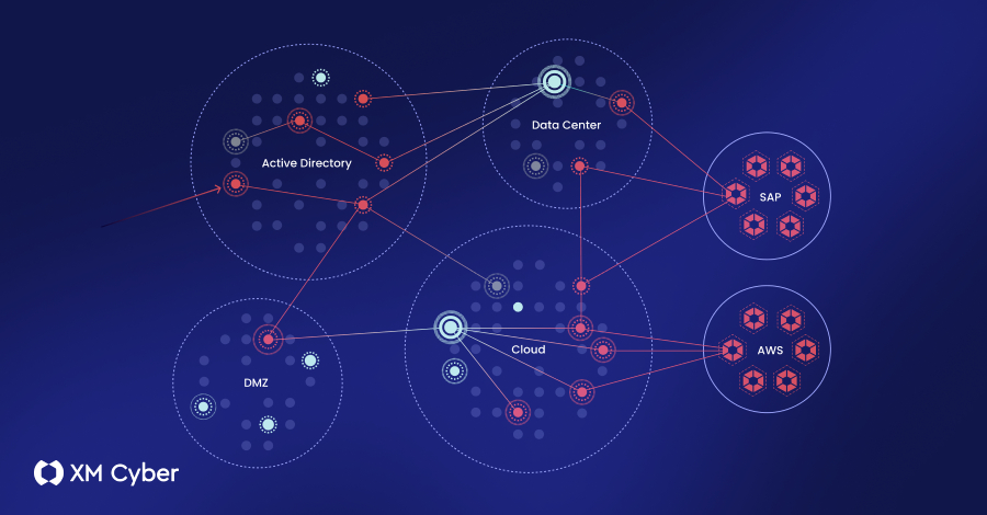 Maruziyet Yönetiminde Doğru Platformu Seçmek: Güvenlik Stratejinizde Neyi Atlıyorsunuz?