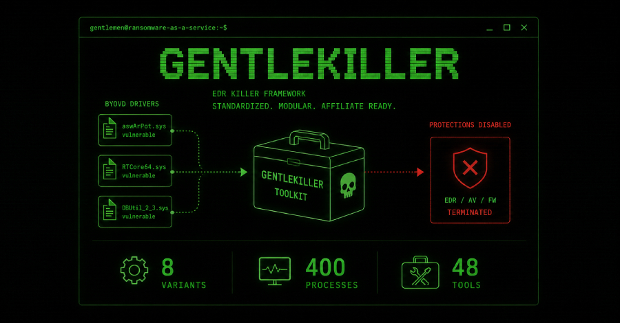 The Gentlemen RaaS'in Geliştirdiği GentleKiller EDR Kırma Aracıyla Siber Savunmaları Nasıl Aştığı?