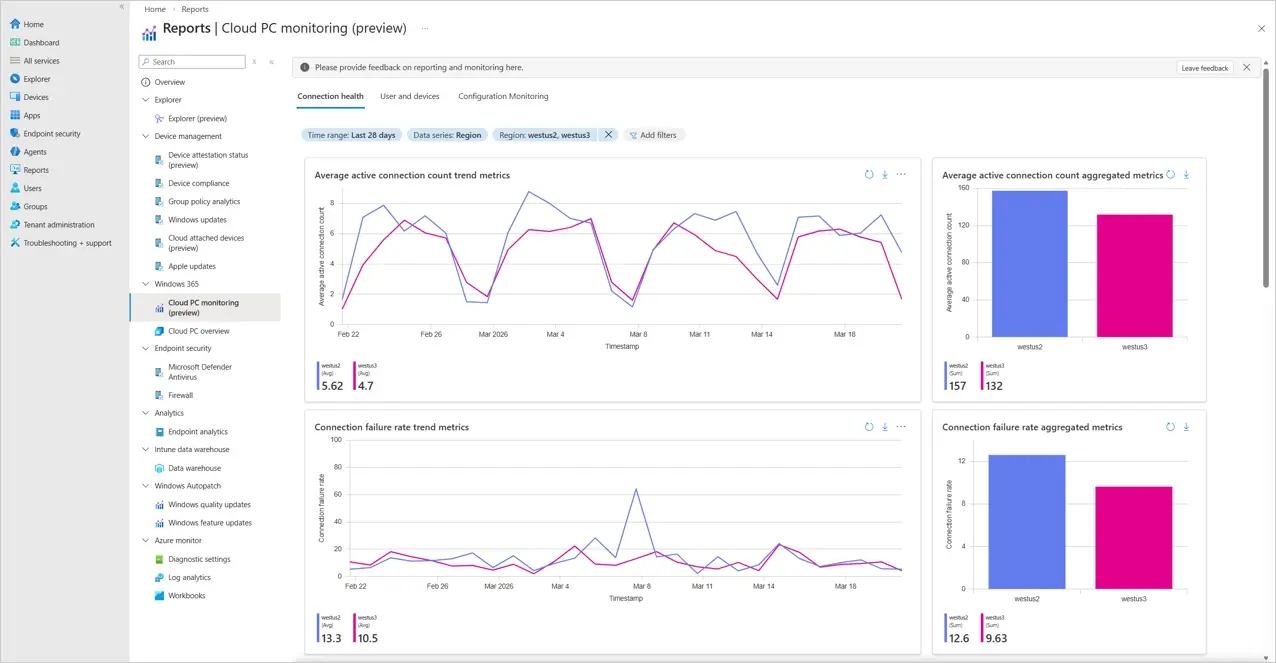 Microsoft Intune Üzerinde Windows 365 Cloud PC İzleme ve Performans Yönetimi
