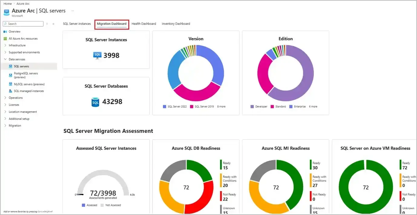 Azure Arc ile SQL Server'ı Azure Sanal Makinesine Taşıma