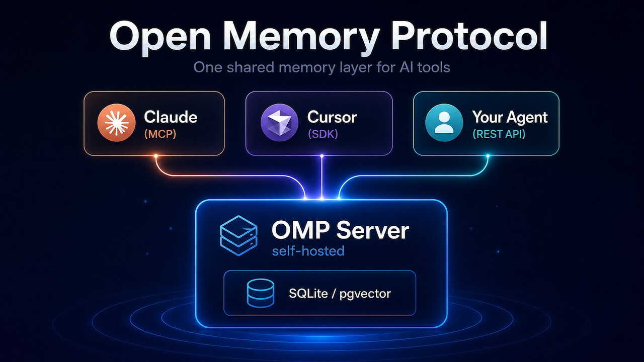 Open Memory Protocol (OMP): AI Araçları Arasında Bağlam Paylaşımını Standartlaştıran Açık Protokol