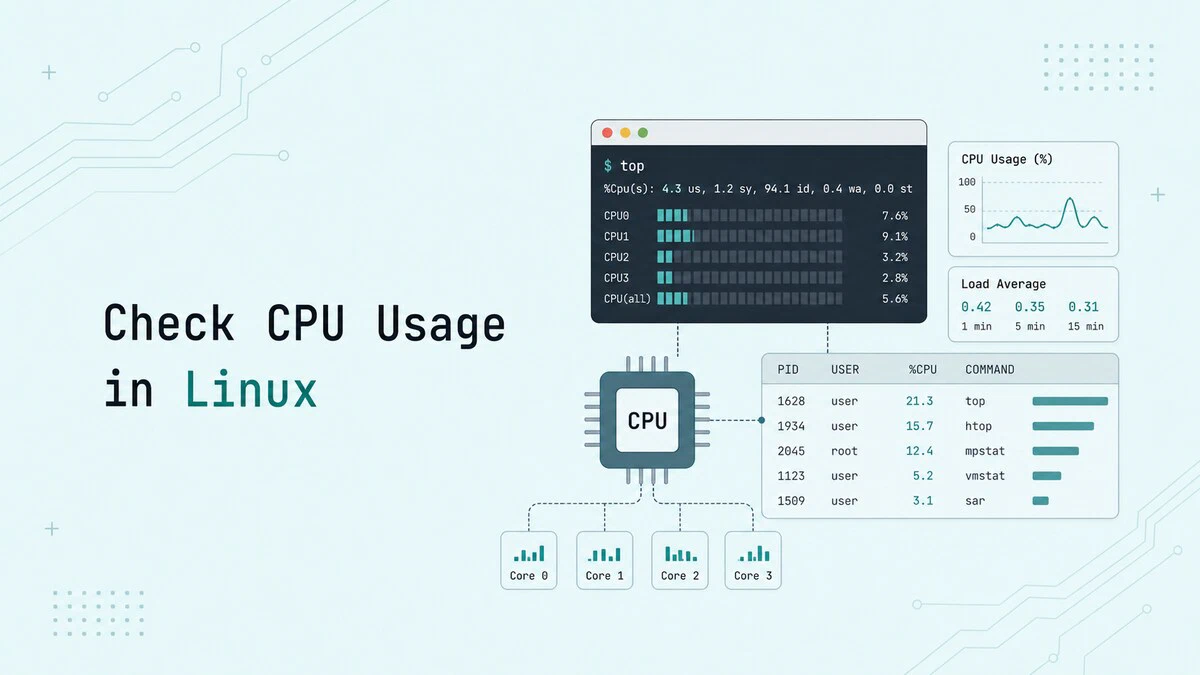 Linux Sunucularda CPU Kullanımı Nasıl İzlenir ve Analiz Edilir